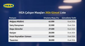 ikea çalışan maaşları 2026